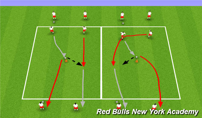Football/Soccer Session Plan Drill (Colour): Non-Opposed