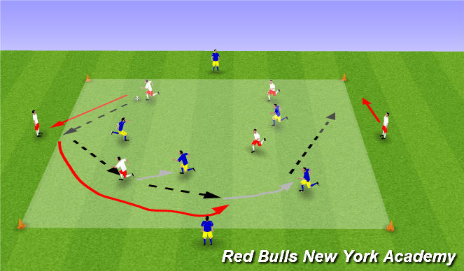 Football/Soccer Session Plan Drill (Colour): Conditioned Game
