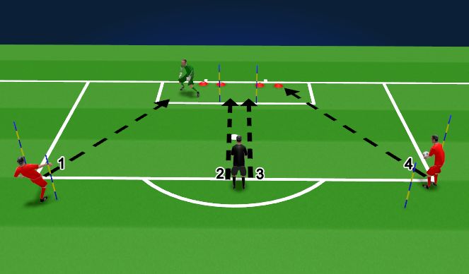 Football/Soccer Session Plan Drill (Colour): Footwork + Catching 