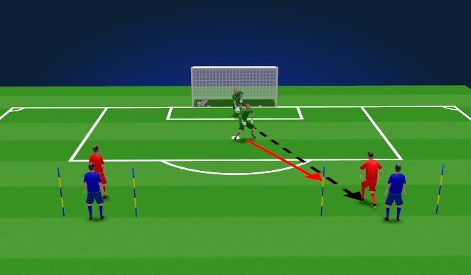 Football/Soccer Session Plan Drill (Colour): 2v1+Keeper to Goal
