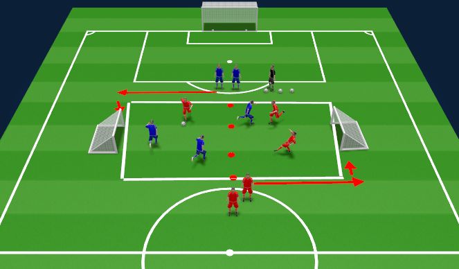 Football/Soccer: Small sided game (Small-Sided Games, Academy Sessions)