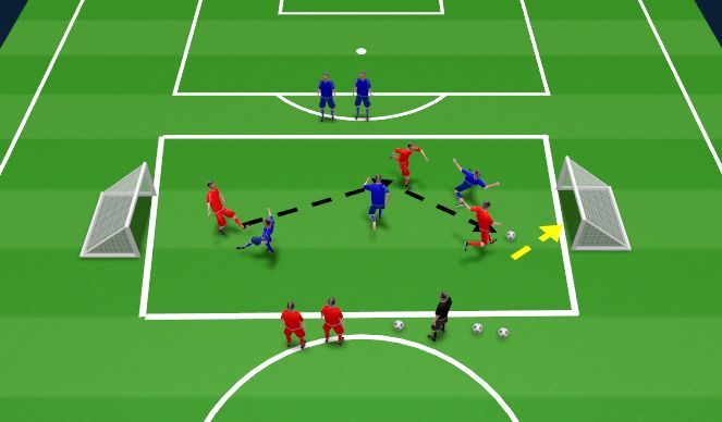 Football/Soccer: Small sided game (Small-Sided Games, Academy Sessions)