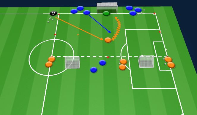 Football/Soccer Session Plan Drill (Colour): Sequence 1