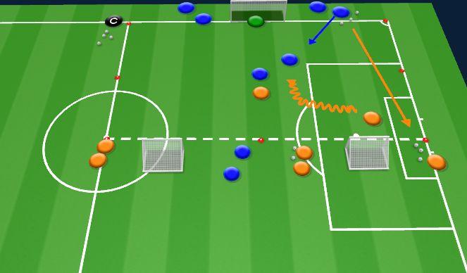 Football/Soccer Session Plan Drill (Colour): Sequence 3