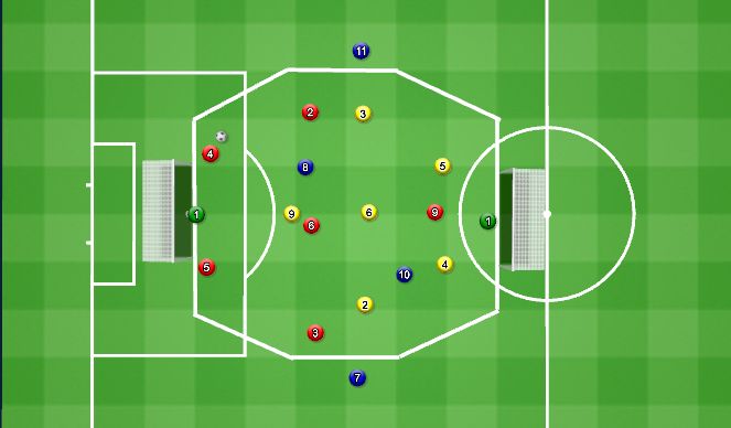 Football/Soccer Session Plan Drill (Colour): Specific Practice - Out of Possession - Defend the overload