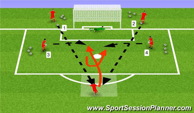 Football/Soccer Session Plan Drill (Colour): Shooting - 4 Ball