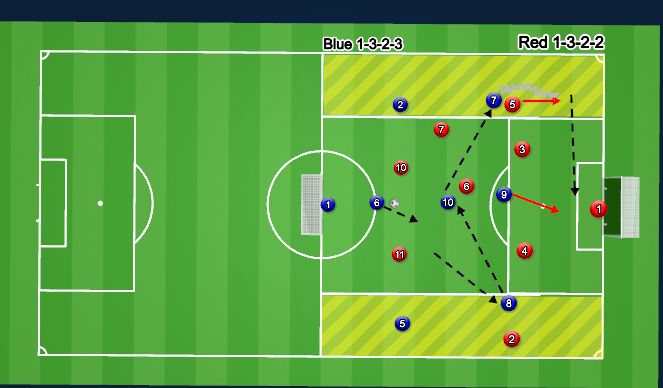 Football/Soccer Session Plan Drill (Colour): Switching play