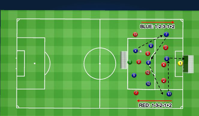 Football/Soccer Session Plan Drill (Colour): Transition: 6 v 6 +2 supports per team