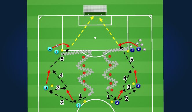 Football/Soccer Session Plan Drill (Colour): Passing and shot
