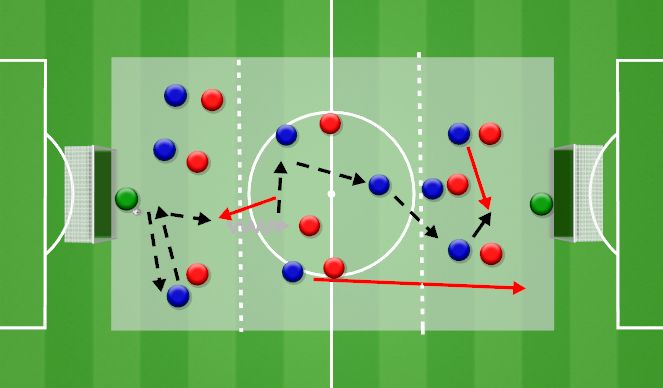 Football/Soccer Session Plan Drill (Colour): 3-Zone Build-Up Play