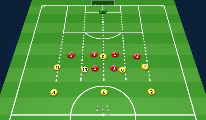 Football/Soccer Session Plan Drill (Colour): Attack vs Defense w/Channels