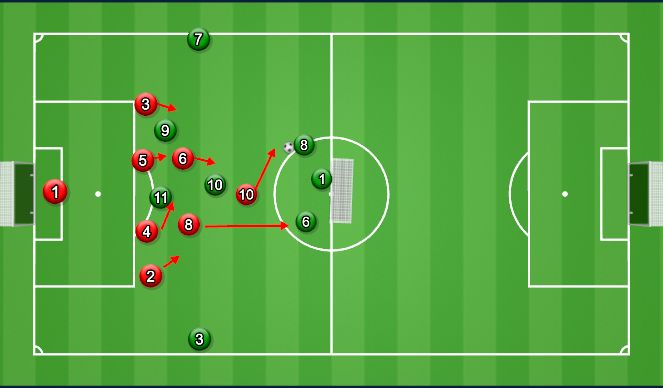 Football/Soccer Session Plan Drill (Colour): Problem 2