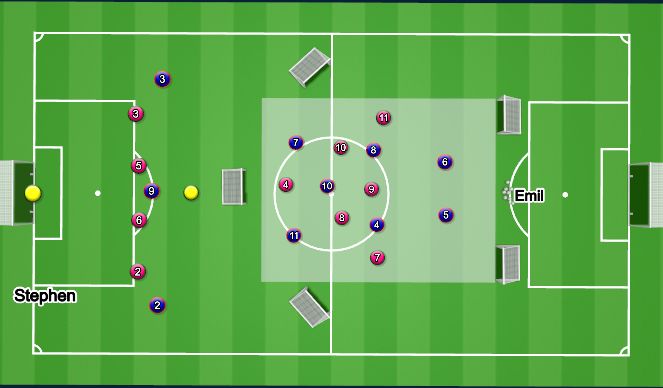 Football/Soccer Session Plan Drill (Colour): SSG