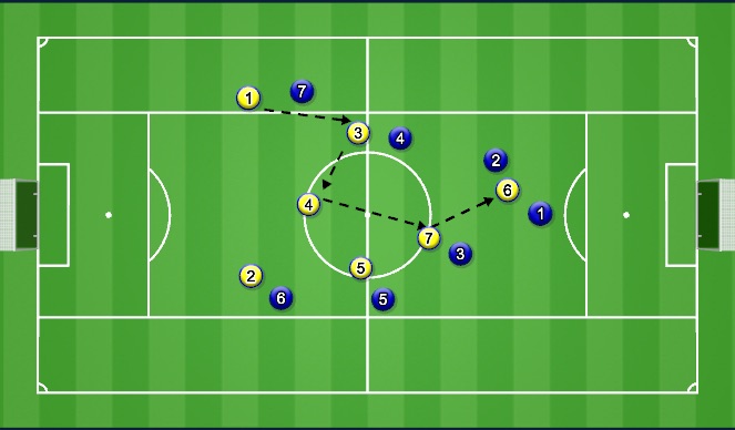 Football/Soccer Session Plan Drill (Colour): Screen 2