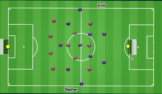 Football/Soccer Session Plan Drill (Colour): 11v11