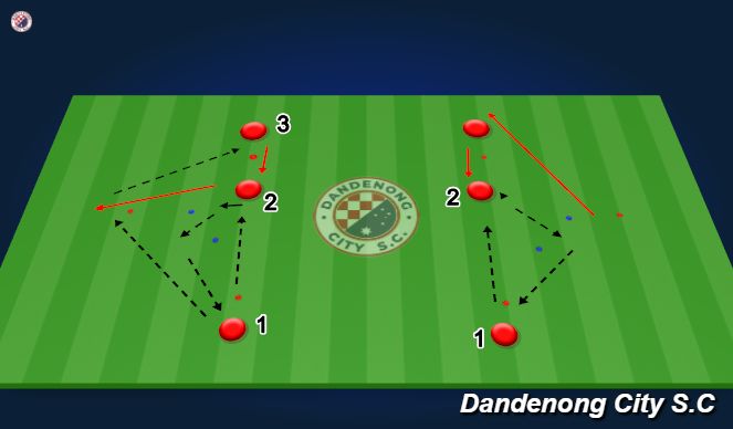 Football/Soccer Session Plan Drill (Colour): 3. Drop Shoulder to create space