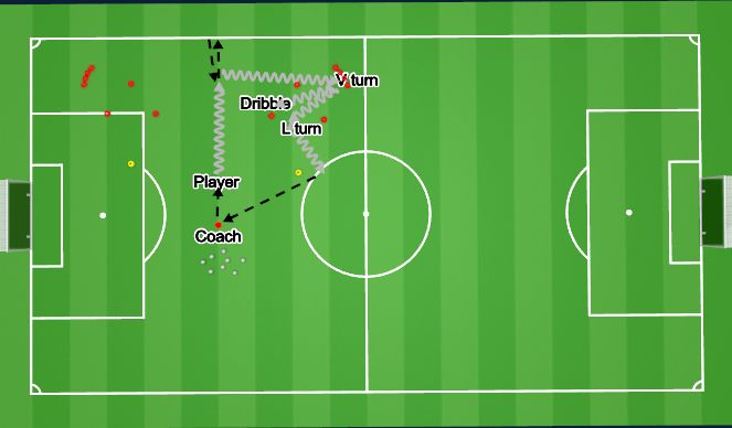 Football/Soccer Session Plan Drill (Colour): Half turn/turn focus