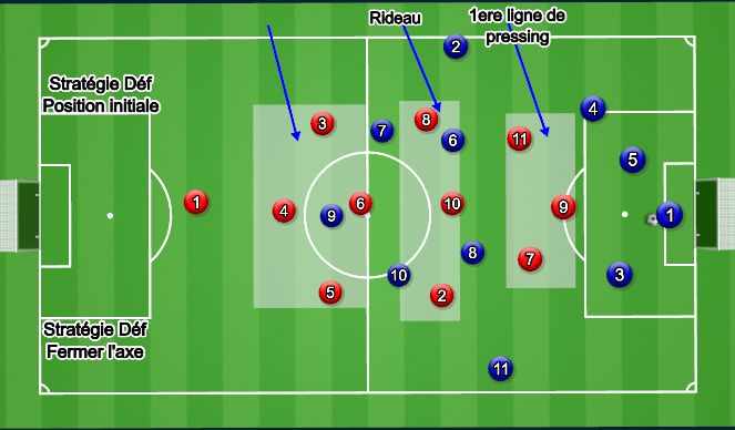 Football/Soccer Session Plan Drill (Colour): Position initiale