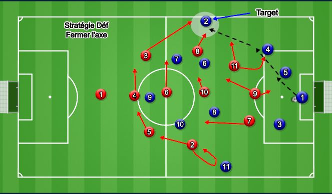 Football/Soccer Session Plan Drill (Colour): Bloc haut