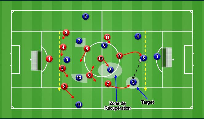 Football/Soccer Session Plan Drill (Colour): Pratique Bloc médian