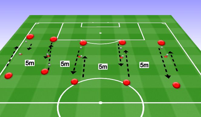Football/Soccer Session Plan Drill (Colour):   shooting the Target