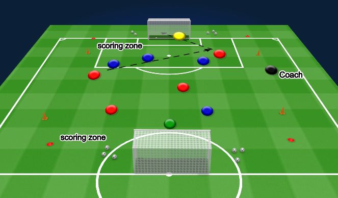Football/Soccer Session Plan Drill (Colour): Handball 