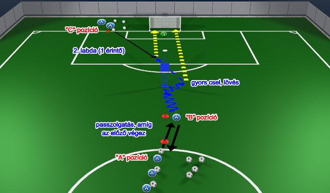 Football/Soccer Session Plan Drill (Colour): Gyakorlat