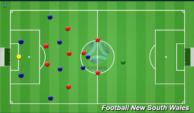 Football/Soccer Session Plan Drill (Colour): 9 v 9 game