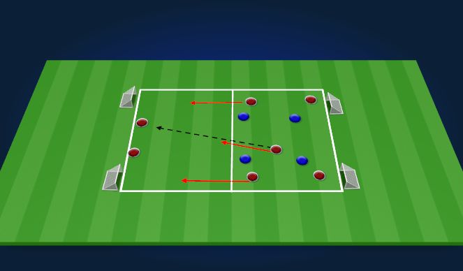 Football/Soccer Session Plan Drill (Colour): Transition with Penetration pass