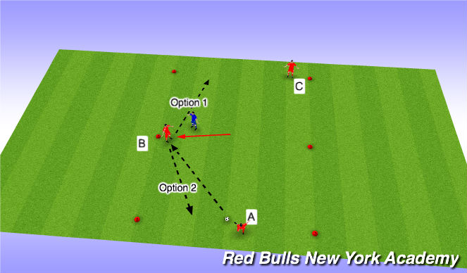 Football/Soccer Session Plan Drill (Colour): 2 v. 1 semi & opposed