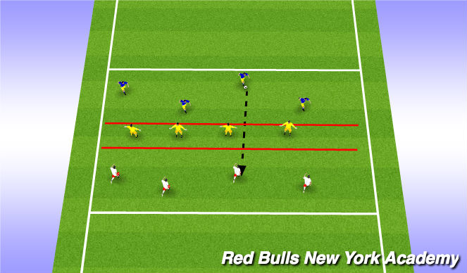 Football/Soccer Session Plan Drill (Colour): Conditioned Game (Lofted under pressure)
