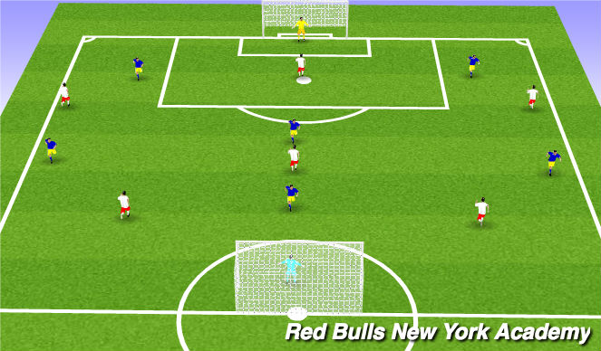 Football/Soccer Session Plan Drill (Colour): Free Play