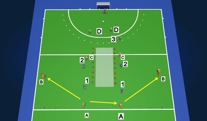 Hockey Session Plan Drill (Colour): Build Up to 4vs3