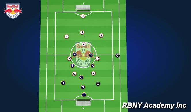 Football/Soccer Session Plan Drill (Colour): 8v8