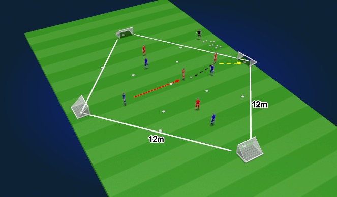 Football/Soccer Session Plan Drill (Colour): SSG