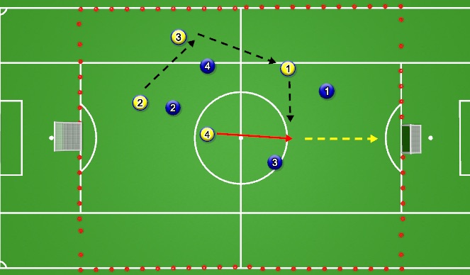 Football/Soccer Session Plan Drill (Colour): Screen 2