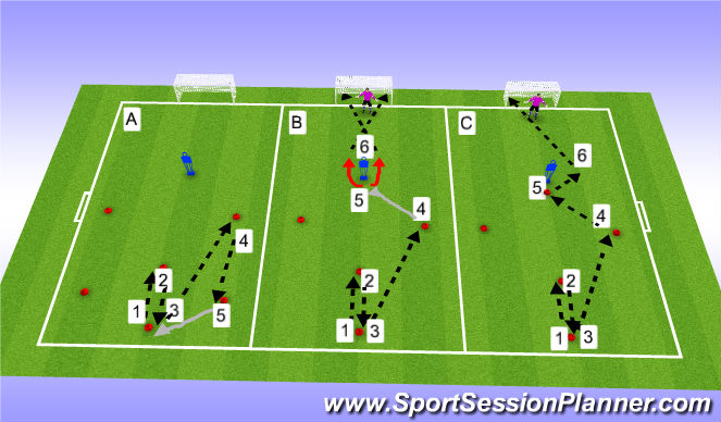 Football/Soccer Session Plan Drill (Colour): Screen 1