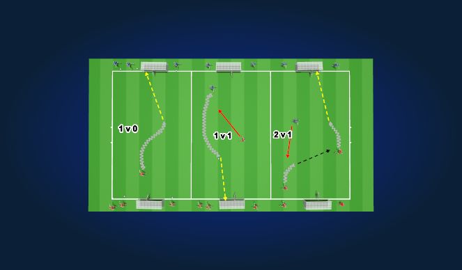 Football/Soccer Session Plan Drill (Colour): Transition continuous 1v0-1v1-2v1-2v2 etc