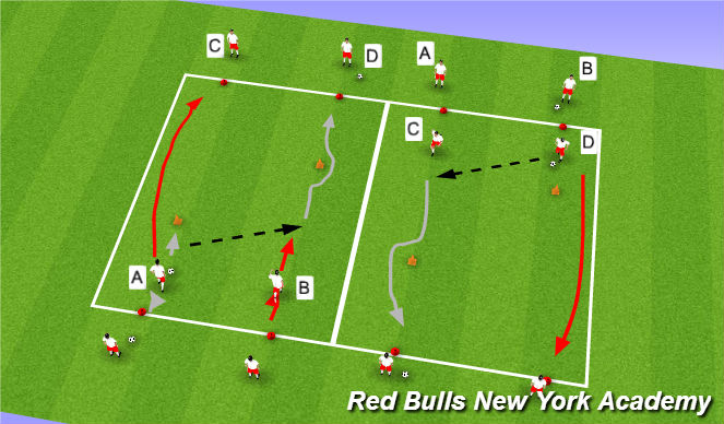 Football/Soccer Session Plan Drill (Colour): Technical (Unopposed)