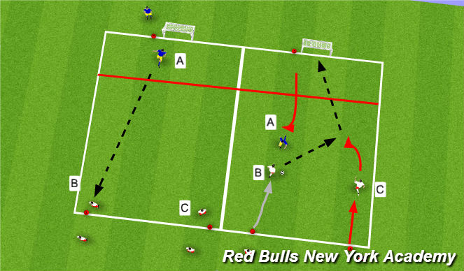 Football/Soccer Session Plan Drill (Colour): Technical (Semi-Opposed / Opposed)