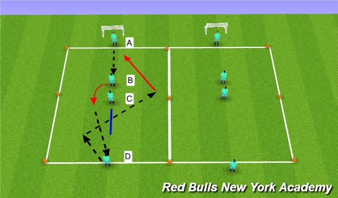Football/Soccer Session Plan Drill (Colour): Combition Play