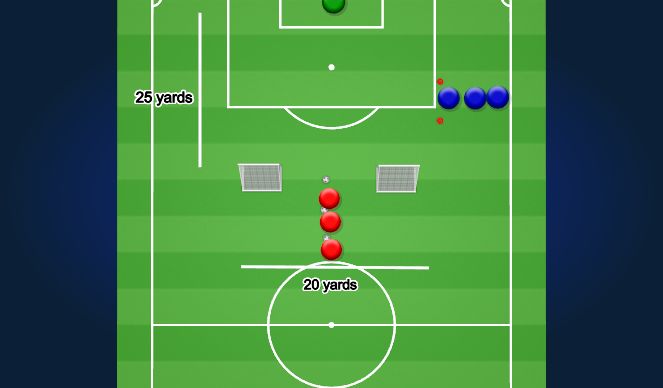 Football/Soccer Session Plan Drill (Colour): 1v1 Attacking to Goal