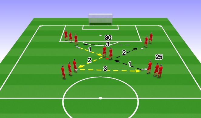 Football/Soccer Session Plan Drill (Colour): Passing & Dynamics