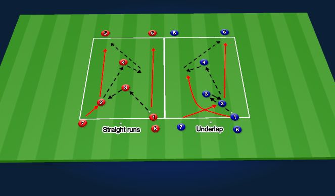 Football/Soccer Session Plan Drill (Colour): Ajax Wave Passing