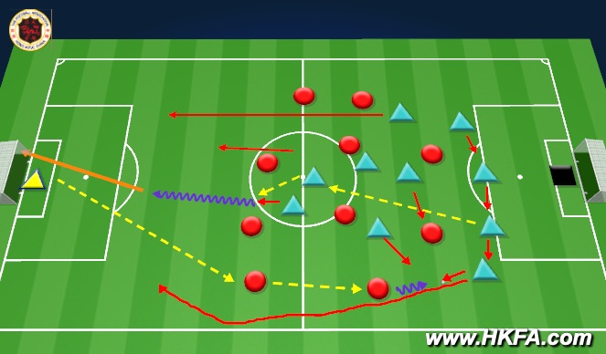 Football/Soccer Session Plan Drill (Colour): T3 : 11 v 11