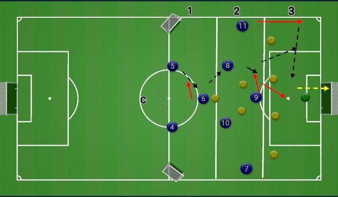 Football/Soccer Session Plan Drill (Colour): Specific Practice