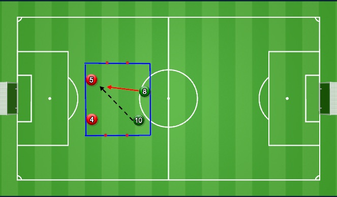 Football/Soccer Session Plan Drill (Colour): 2v2 Defending