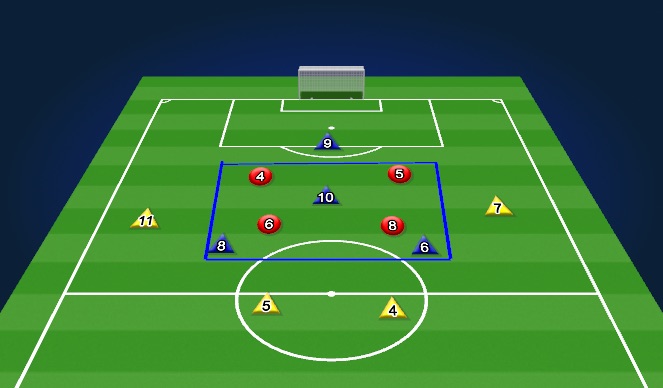 Football/Soccer Session Plan Drill (Colour): Middle Third training in pairs
