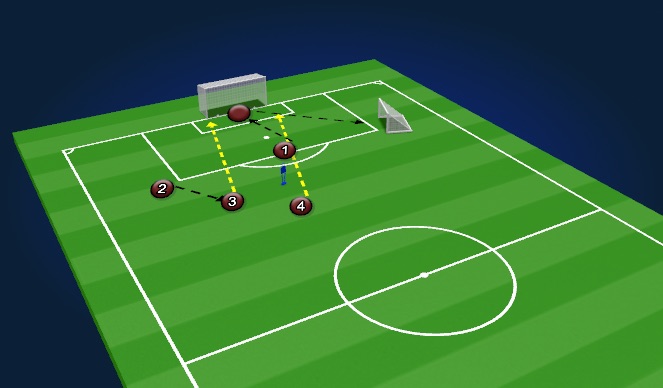 Football/Soccer Session Plan Drill (Colour): High shots and distibution.