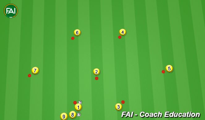 Football/Soccer Session Plan Drill (Colour): Progression 1